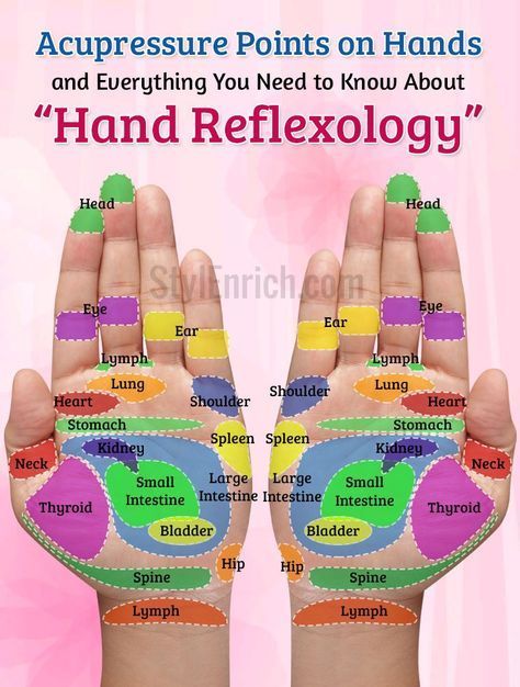 Healing Reflexology Hand Chart